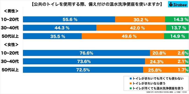 女性は死活問題の“公衆トイレ”　ケツ洗い機の実情から見える現代人の未来とは