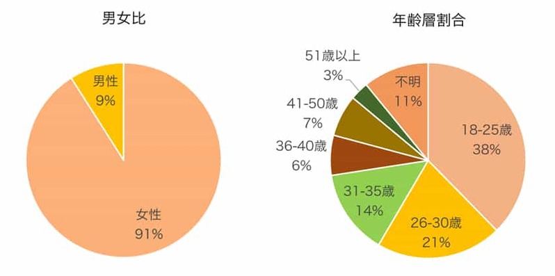 バズったその後は？中国で大ヒットした酒粕パックの秘密に迫る