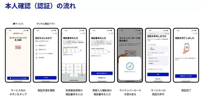 デジタル庁、「デジタル認証アプリ」に続き「マイナンバーカード対面確認アプリ」をリリース