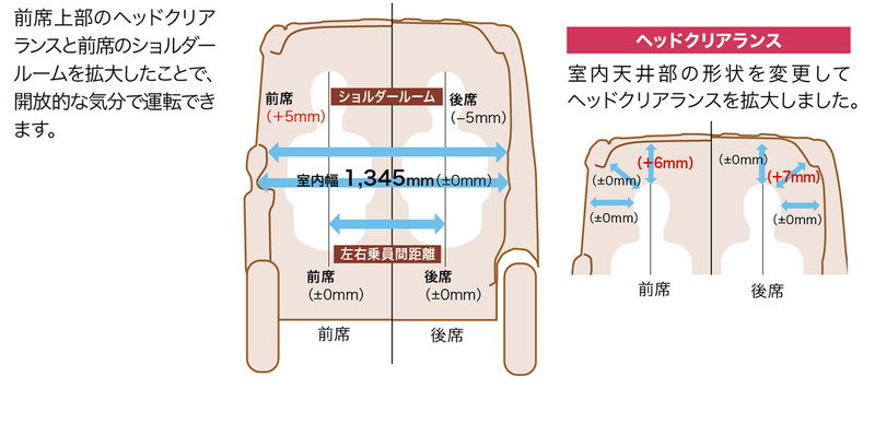 スズキ 新型スペーシア、スペーシア カスタムを発売