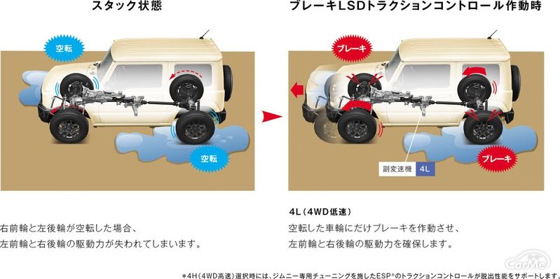 1,000km乗って見えてきたスズキ 4代目ジムニーの姿！納車待ち1年以上の人気は本当に死角なしか!?