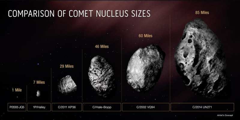 史上最大と言われる「ベルナーディネッリ彗星」の核を観測で確認！　やはりデカかった！