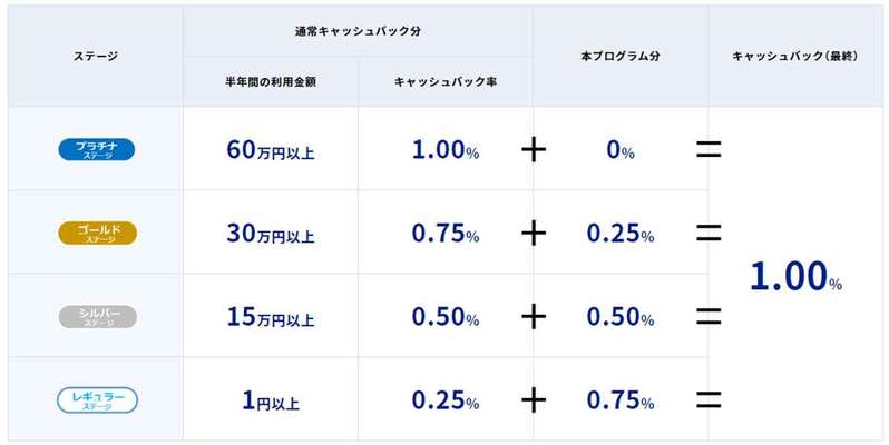 6％還元「あおぞら銀行Visaデビットカード」をAmazon、PayPayで使ってみた – 注意点も解説