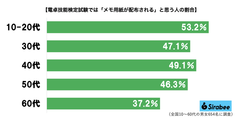 電卓検定の卓上、あるはずの物が無くギョッとした　「使わない理由」で二度驚く