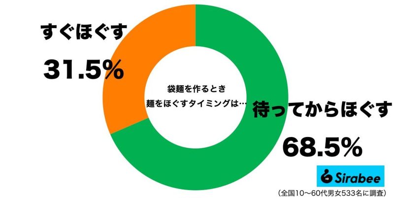 袋麺が「驚くほど」おいしくなる作り方　茹でてから“2分”が勝負だった