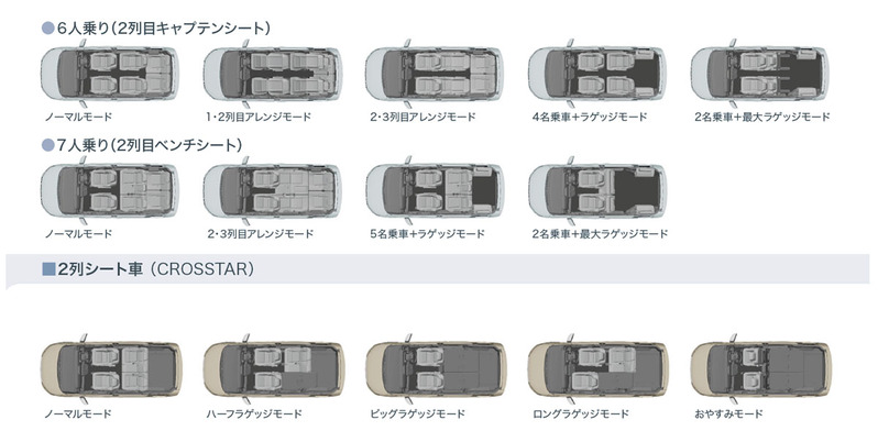 ホンダ　3代目のフリード登場　コンパクトミニバンは見た目と使い勝手を熟成