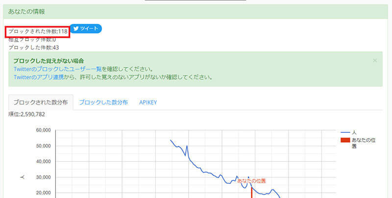 【Twitter】自分が誰に「ブロック」されたか確認する3つ方法