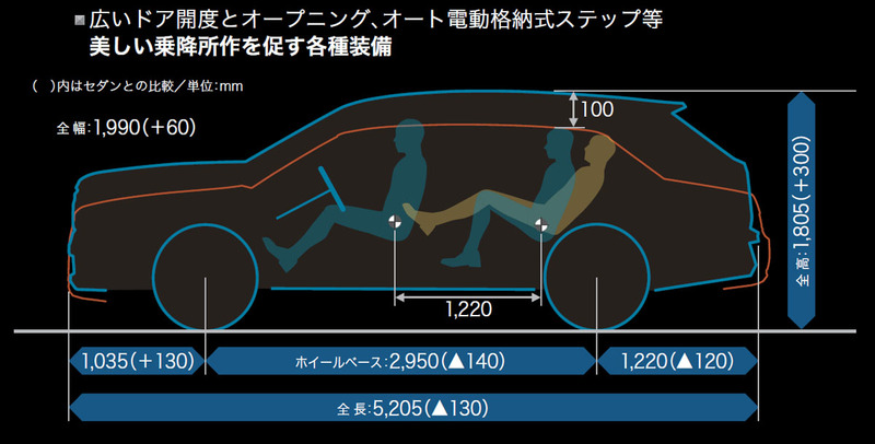 【トヨタ】新型センチュリーがクロスオーバーワゴンになって登場