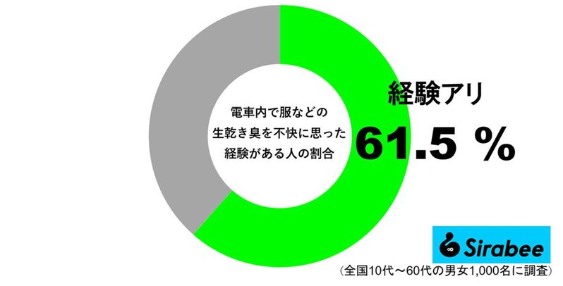 梅雨の部屋干し、つい干しがちな“あの場所”は「湿気がたまりやすい」からNGだった