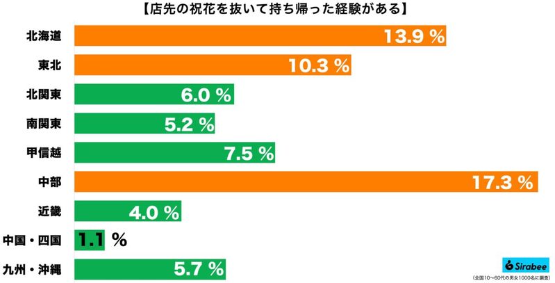 祝い花に付けられた謎の看板、何かがおかしい…　「予想外な理由」に思わず驚愕