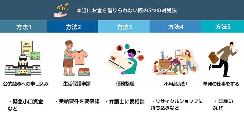 「本当に本当にお金がどこからも借りられない、どうしよう」5つの取るべき行動