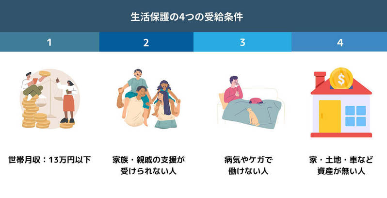 「本当に本当にお金がどこからも借りられない、どうしよう」5つの取るべき行動