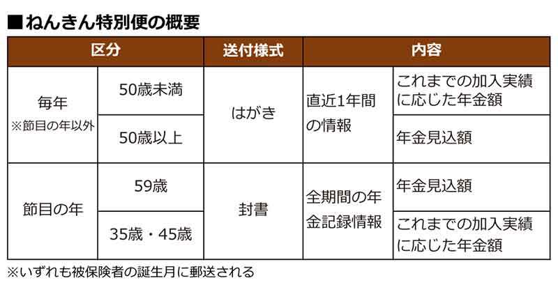 【ねんきん定期便】ここだけは「絶対にチェック」しないとヤバい項目とは？