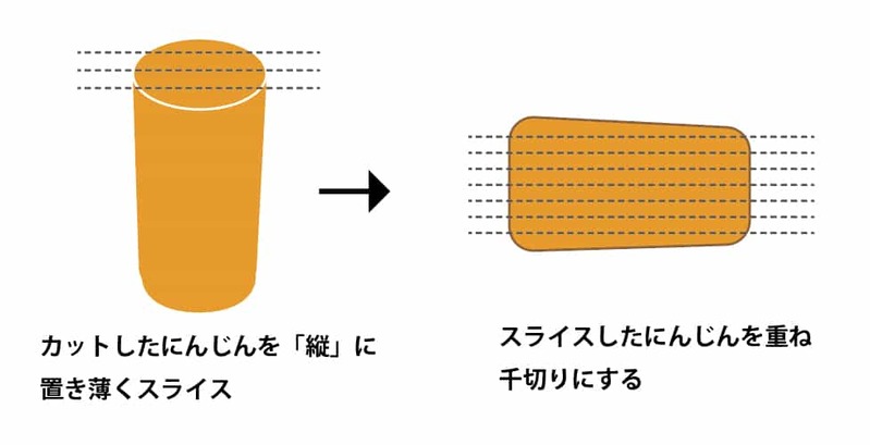 パティシエキャンパーSakiさんに教わる！さっぱり『にんじんラペ』の作り方