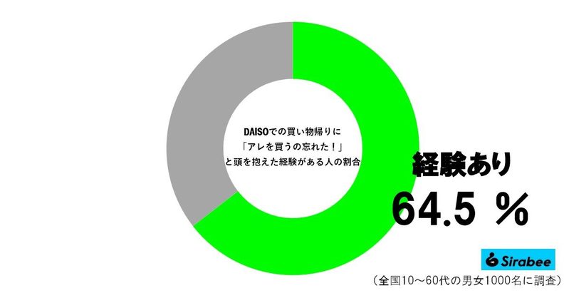 ダイソー訪れた母から緊急の電話、内容に耳を疑うが…　「魂の叫び」に共感相次ぐ