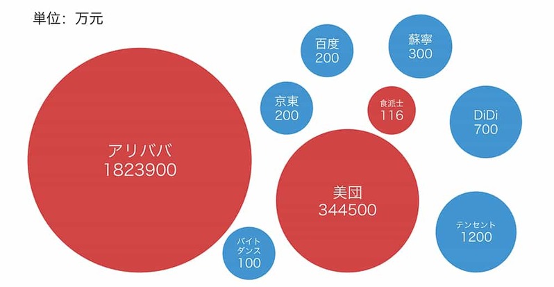 2021年振り返り、ネット業界における独禁法違反92件