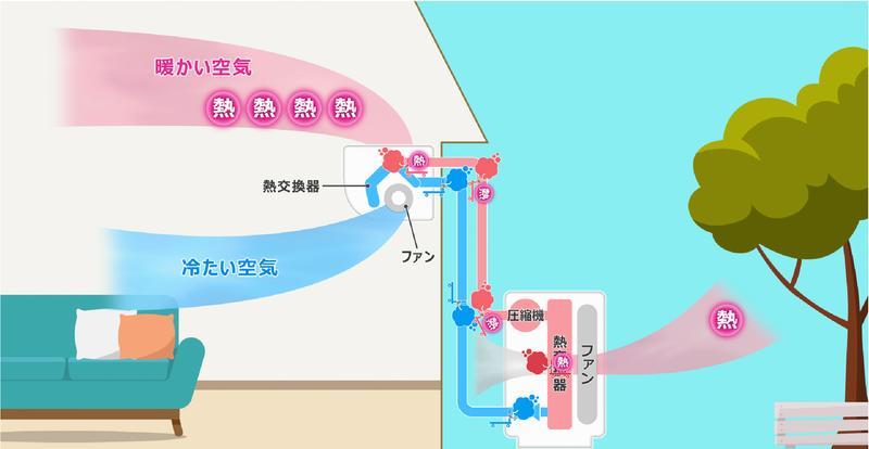 体感温度を4℃下げるエアコンの使い方。ひと工夫するだけで熱中症対策＆作業効率UP