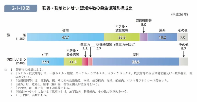 テレビはエアコンの温度を上げる4倍も電気を使っている