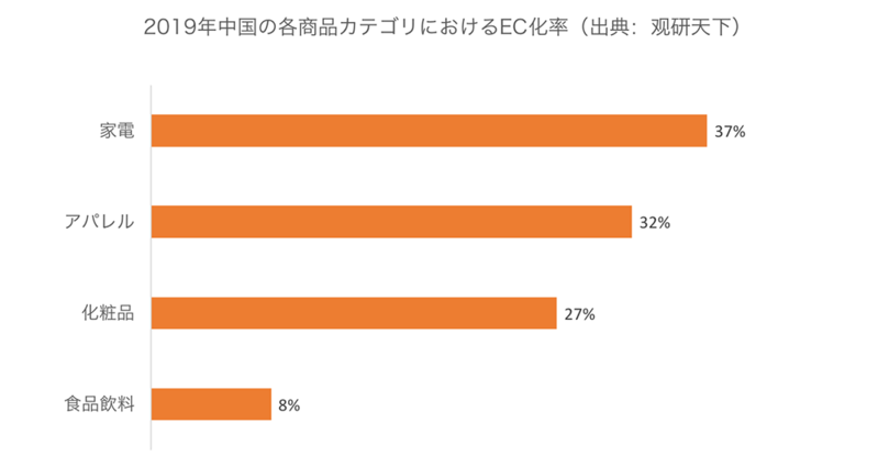 【2022年版】絶対に知っておきたい中国ECの3トレンド