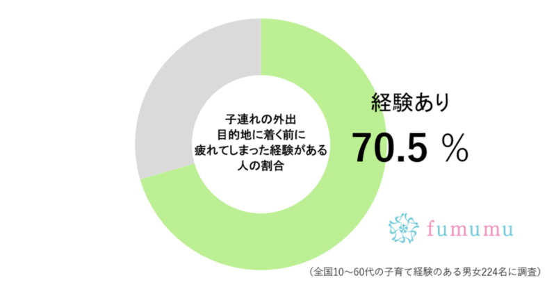 イモトが、登山より一番キツいと感じた“国内旅行” その理由に約7割の親たちが共感