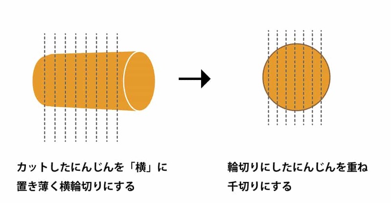 パティシエキャンパーSakiさんに教わる！さっぱり『にんじんラペ』の作り方