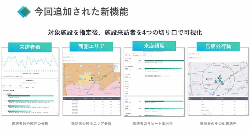 検索データ・位置情報データの活用/分析で実現する顧客インサイトの深化