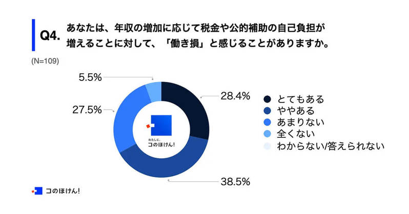 年収1,000万円以上の会社員6割以上が有効活用する「節税対策」とは?