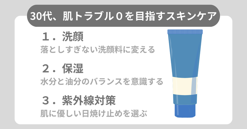 30代メンズのスキンケア事情。どんなスキンケアを行っている？20代とは肌の悩みが変わった？【2023年アンケート調査】