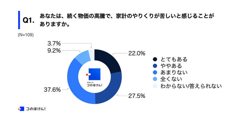 年収1,000万円以上の会社員6割以上が有効活用する「節税対策」とは?