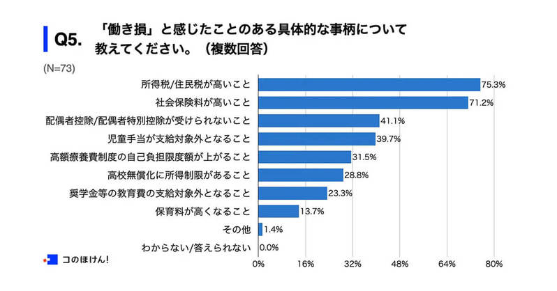 年収1,000万円以上の会社員6割以上が有効活用する「節税対策」とは?