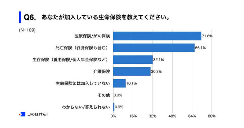 年収1,000万円以上の会社員6割以上が有効活用する「節税対策」とは?