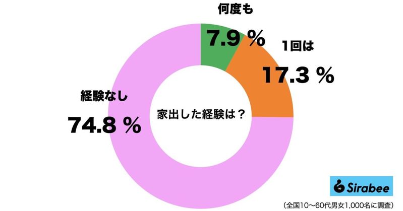 行方不明の12歳少年が量販店で一晩過ごす　「閉店作業時に気づかないの？」と疑問の声