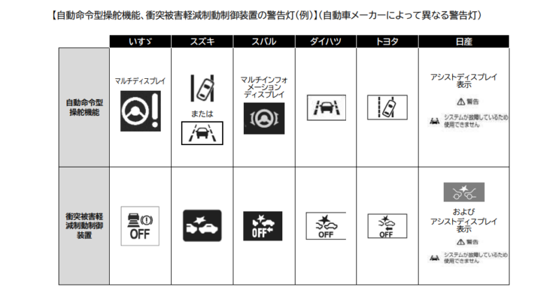 【車の警告灯（ランプ）一覧】色別の危険度・表示灯の意味とは？