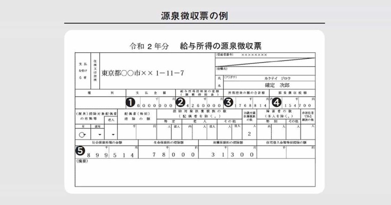 転職先に提出する書類とは？源泉徴収票が間に合わない！そんな時は!?