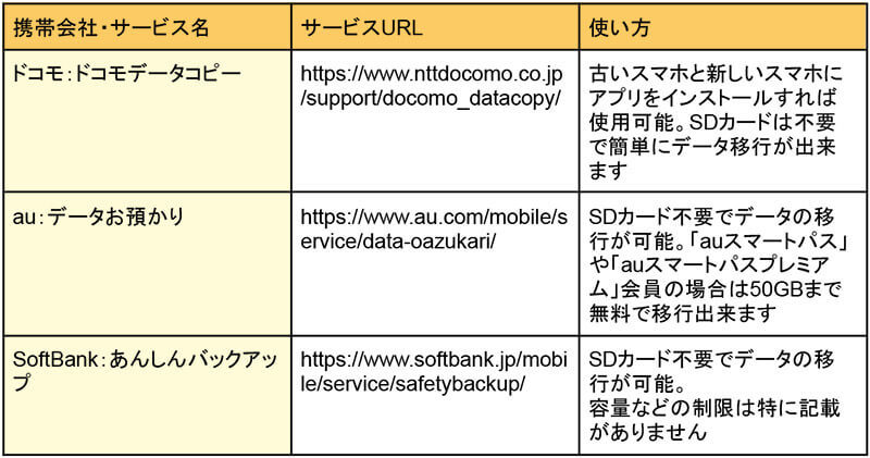 【Android】機種変更時にアプリ/データを一括移動！ – Google Play経由が便利