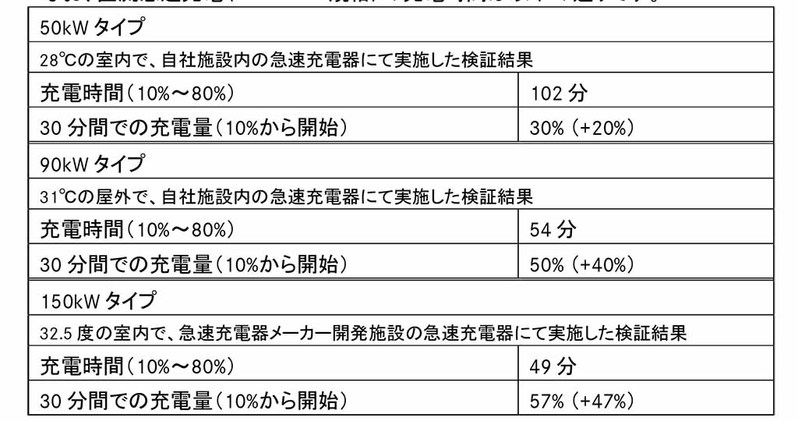 BEVのミドルクラスSUVカテゴリーに新たな旋風を巻き起こす!? メルセデスベンツ「EQE SUV」が発表！
