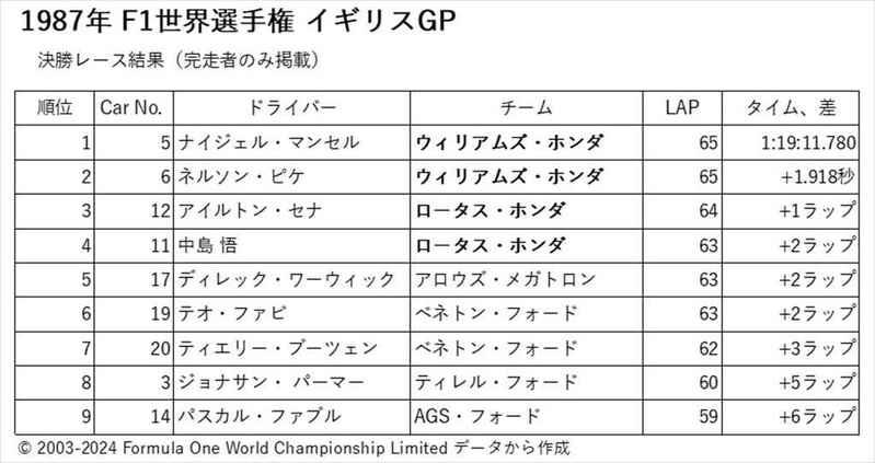 「最強F1チームを支えるホンダのF1フィロソフィー」【自動車業界の研究】