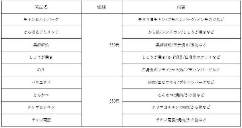 「ほっともっと」秋の行楽やスポーツイベントにおすすめ！『オードブル』＆『スポーツ弁当』