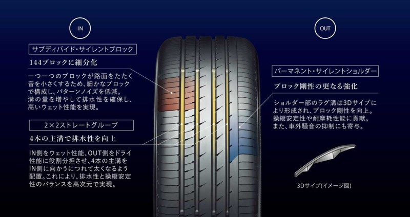 【試乗記】横浜ゴム ADVAN db V553 摩耗しても高い静粛性を発揮するプレミアム・コンフォートタイヤをテスト