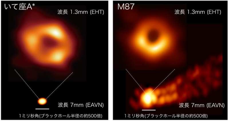 私たちの天の川銀河中心にある超大質量ブラックホール「いて座A*」の撮影に成功！