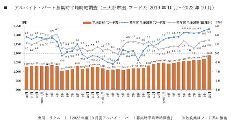 人手不足対策で重視すべきは採用率より離職率! キャリアパス示すことも有効!! 【リクルート&Indeed調べ】