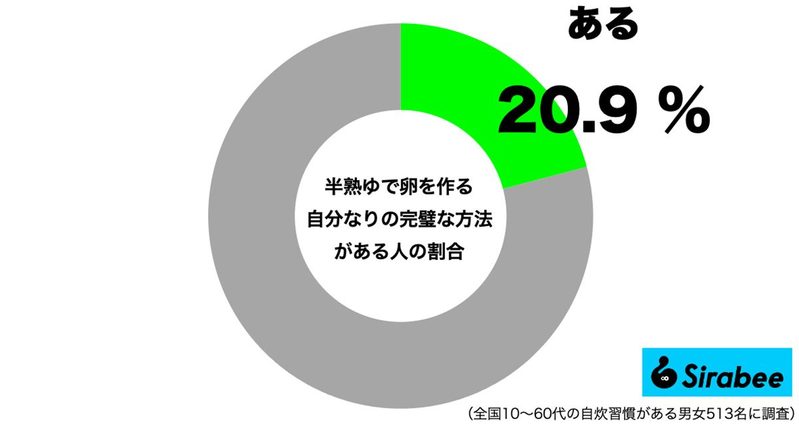 半熟ゆで卵は「このやり方一択」　8割の悩みを救う“農水省の作り方”が革命的