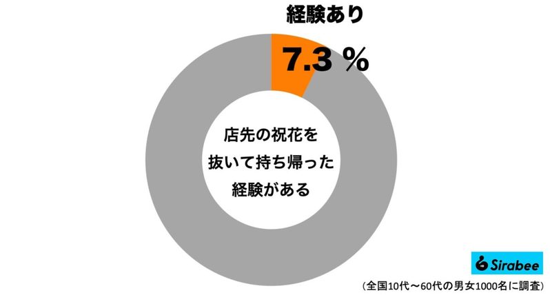 祝い花に付けられた謎の看板、何かがおかしい…　「予想外な理由」に思わず驚愕