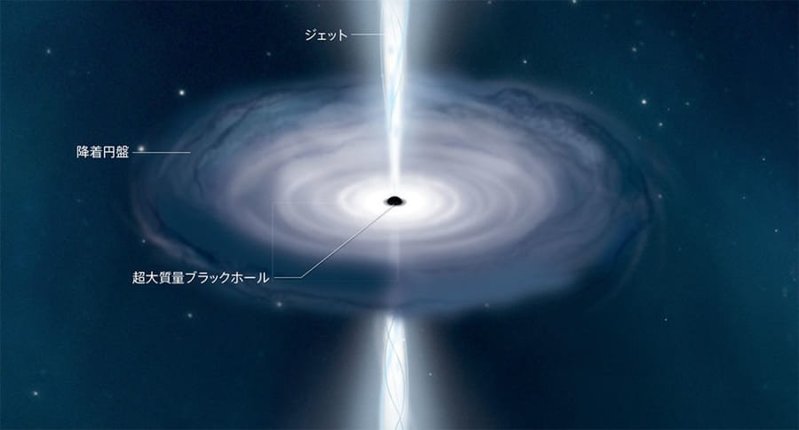 初期の宇宙に、現状の理論では説明できない「巨大クエーサー」が見つかる。　太陽15億個と同じ質量!?