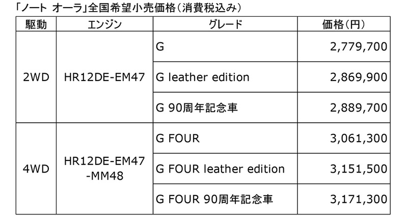 ワイドなグリルでイメージ一新、日産から新型「ノート オーラ」発売！90周年記念モデルも同時リリース！