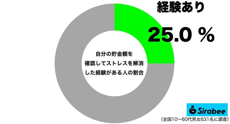 やす子、ストレス解消のため「深夜のコンビニですること」 一般人も約3割がやりがち