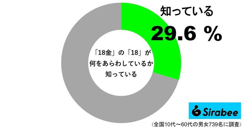 改めて聞かれると意外と知らない？　金の種類をあらわす数字が意味するものとは