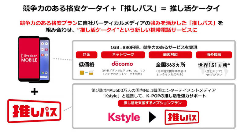 推し活ケータイ「livedoor MOBILE」が話題 – 注目は”SIM型ファンクラブサービス”第一弾はK-POP