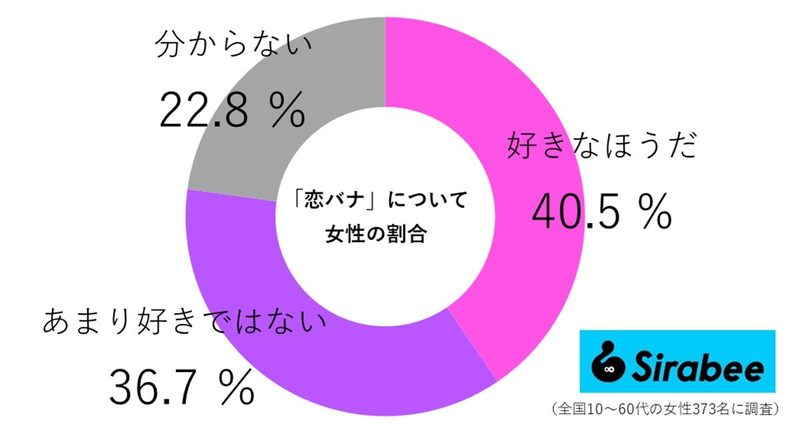 恋バナで盛り上がる！　恋人や友人にしたい「10の恋の質問」