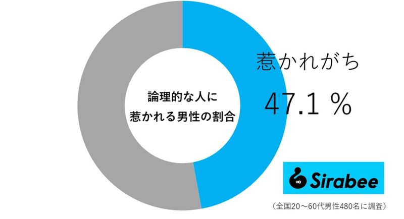 論理的な人と付き合う「メリット」と「キュンポイント」教えます